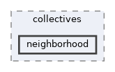 include/kamping/collectives/neighborhood