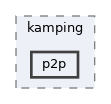 include/kamping/p2p