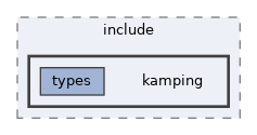 kamping-types/include/kamping