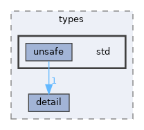 kamping-types/include/kamping/types/std