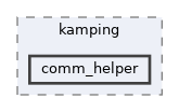 include/kamping/comm_helper