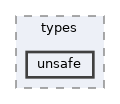 include/kamping/types/unsafe