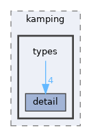 kamping-types/include/kamping/types