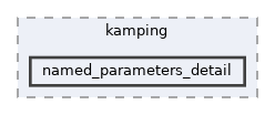 include/kamping/named_parameters_detail