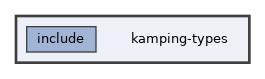 kamping-types