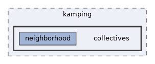 include/kamping/collectives