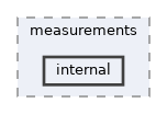 include/kamping/measurements/internal