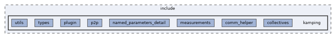 include/kamping