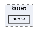 kassert/internal